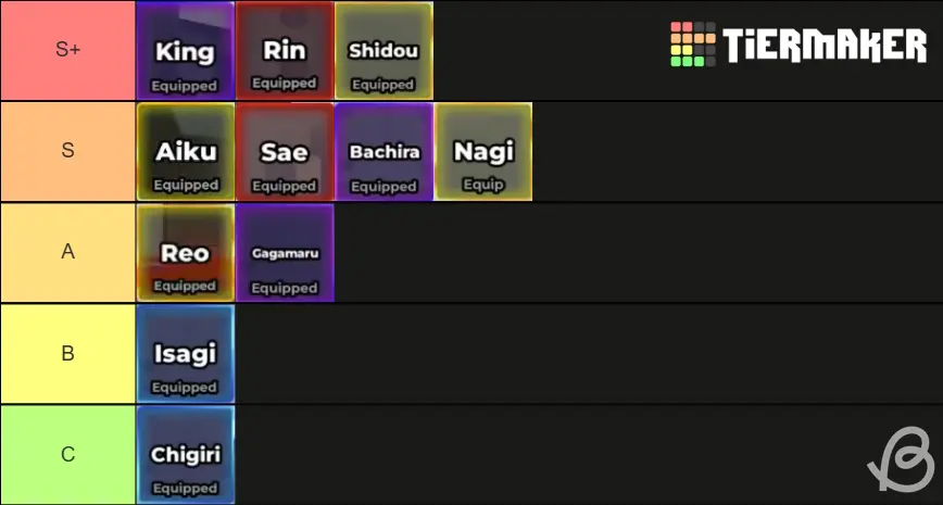 Blue-Lock-Rivals-Styles-Tier-List-Reo-Nagi-Isagi-update